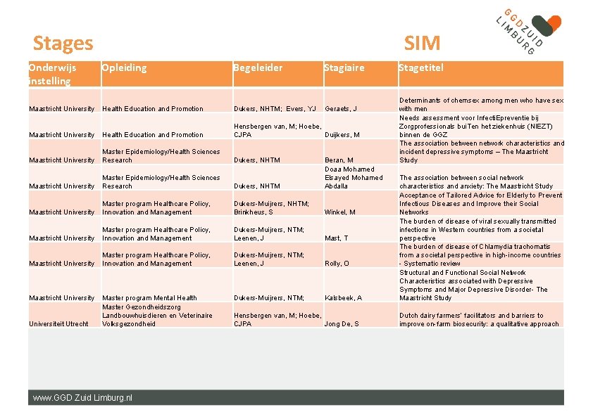 Stages SIM Onderwijs instelling Opleiding Begeleider Stagiaire Maastricht University Health Education and Promotion Dukers,