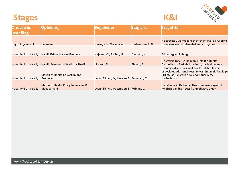 Stages K&I Onderwijs instelling Opleiding Begeleider Stagiaire Stagetitel Zuyd Hogeschool Biometrie Konings, K; Mujakovic