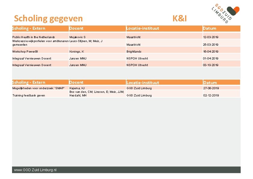 Scholing gegeven Scholing - Extern Locatie-instituut Datum Public Health in the Netherlands Mujakovic S