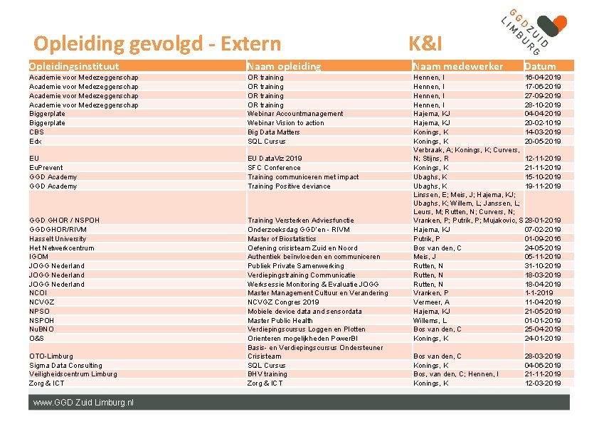 Opleiding gevolgd - Extern K&I Opleidingsinstituut Naam opleiding Naam medewerker Academie voor Medezeggenschap Biggerplate