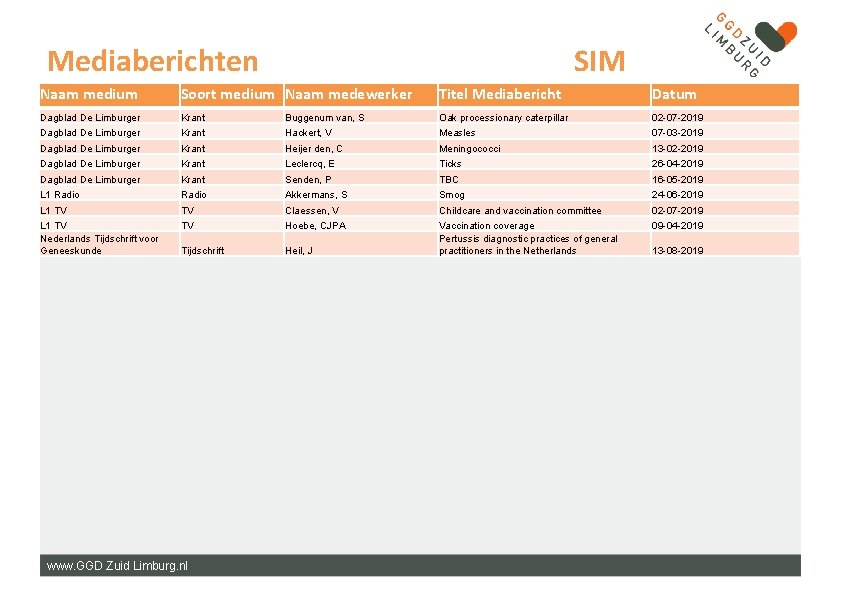 Mediaberichten SIM Naam medium Soort medium Naam medewerker Titel Mediabericht Datum Dagblad De Limburger