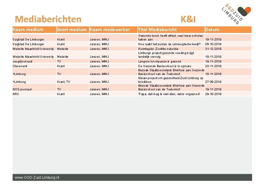 Mediaberichten K&I Naam medium Soort medium Naam medewerker Titel Mediabericht Dagblad De Limburger Krant