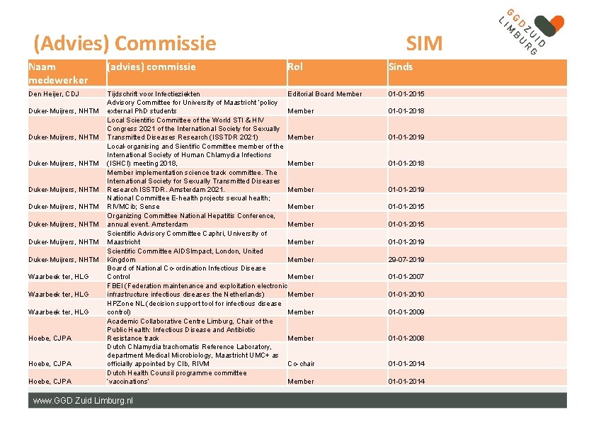 (Advies) Commissie SIM Naam medewerker (advies) commissie Den Heijer, CDJ Tijdschrift voor Infectieziekten Editorial