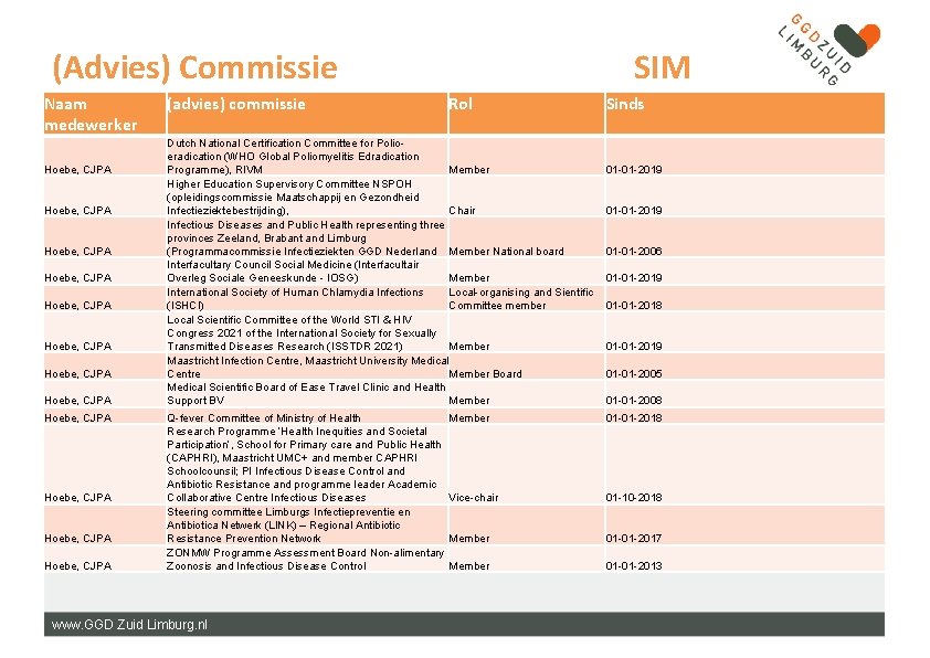 (Advies) Commissie Naam medewerker Hoebe, CJPA Hoebe, CJPA Hoebe, CJPA (advies) commissie SIM Rol