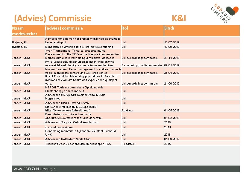 (Advies) Commissie Naam medewerker Hajema, KJ (advies) commissie K&I Rol Adviescommissie van het project