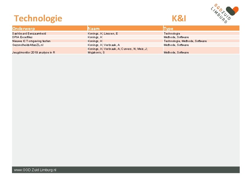 Technologie K&I Onderwerp Naam Type Dashboard Eenzaamheid DPIA Excelfiles Nieuwe ICT omgeving testen Gezondheids.