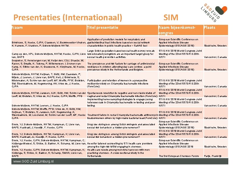 Presentaties (Internationaal) Naam Titel presentaties Application of prediction models for respiratory and Brinkhues, S;