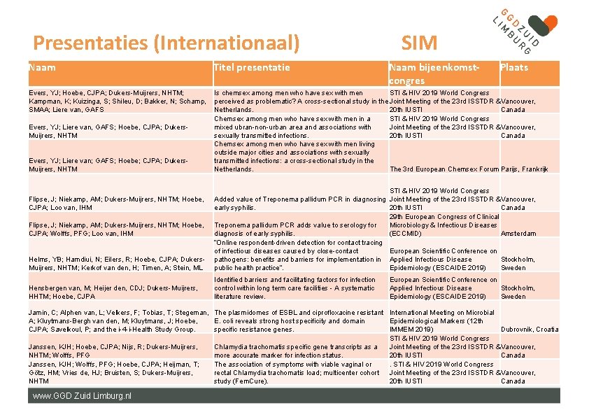 Presentaties (Internationaal) SIM Naam Titel presentatie Evers, YJ; Hoebe, CJPA; Dukers-Muijrers, NHTM; Kampman, K;