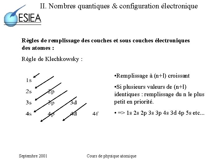 II. Nombres quantiques & configuration électronique Règles de remplissage des couches et sous couches
