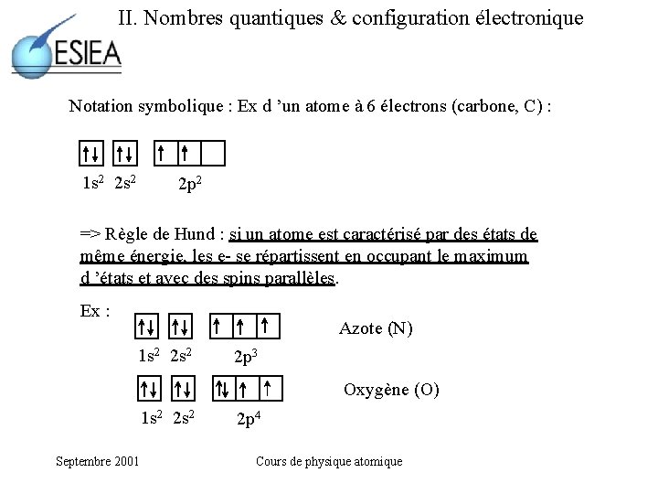 II. Nombres quantiques & configuration électronique Notation symbolique : Ex d ’un atome à