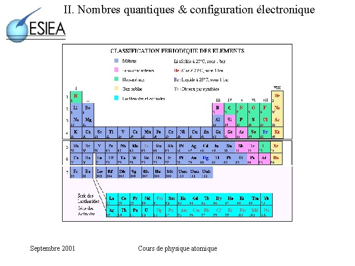 II. Nombres quantiques & configuration électronique Septembre 2001 Cours de physique atomique 