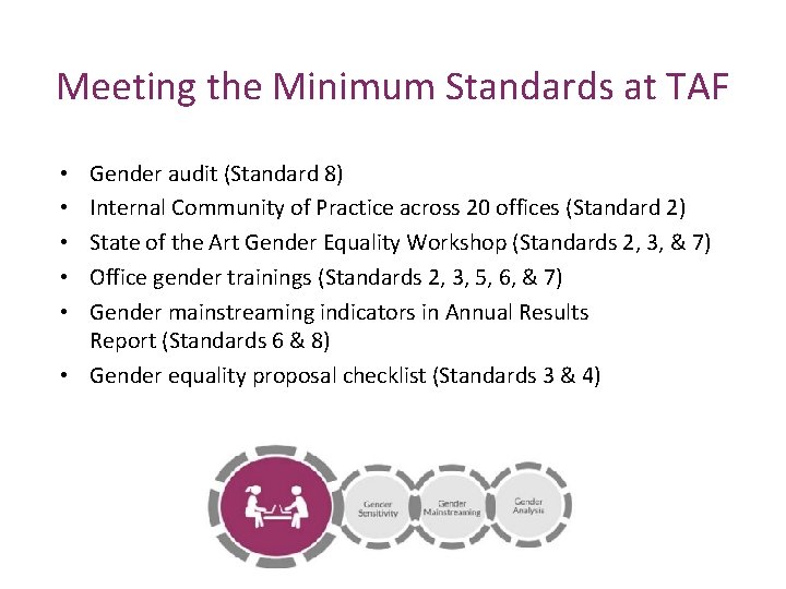 Meeting the Minimum Standards at TAF Gender audit (Standard 8) Internal Community of Practice