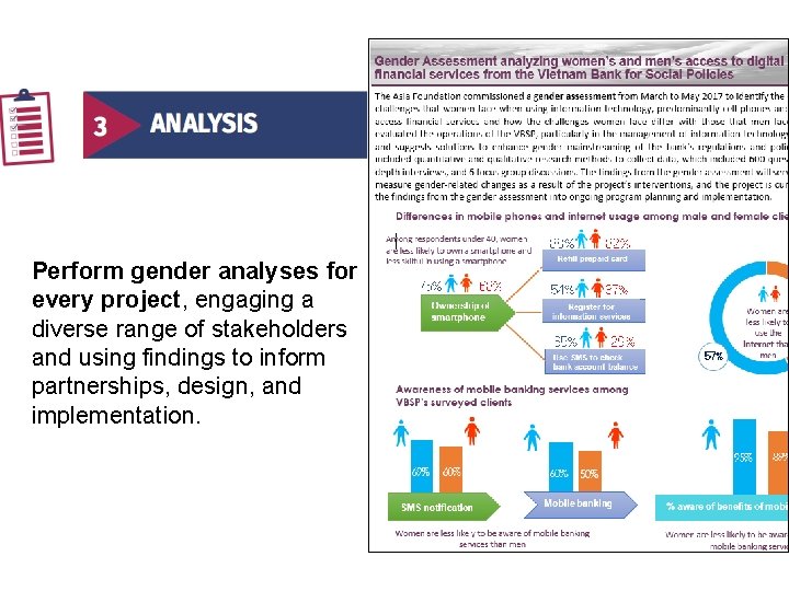 Perform gender analyses for every project, engaging a diverse range of stakeholders and using