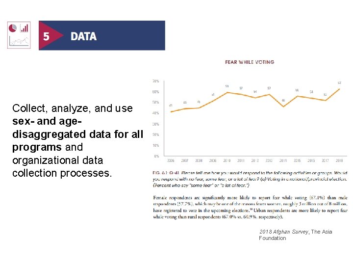 Collect, analyze, and use sex- and agedisaggregated data for all programs and organizational data