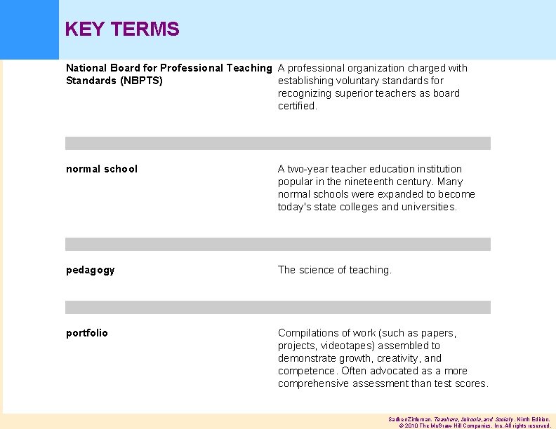 KEY TERMS National Board for Professional Teaching A professional organization charged with Standards (NBPTS)