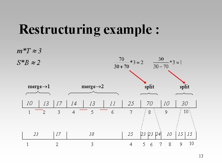 Restructuring example : m*T 3 S*B 2 merge 1 10 13 1 2 23