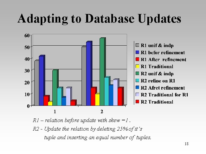 Adapting to Database Updates R 1 – relation before update with skew =1. R