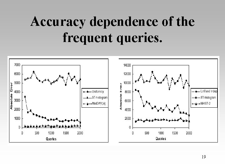 Accuracy dependence of the frequent queries. 19 