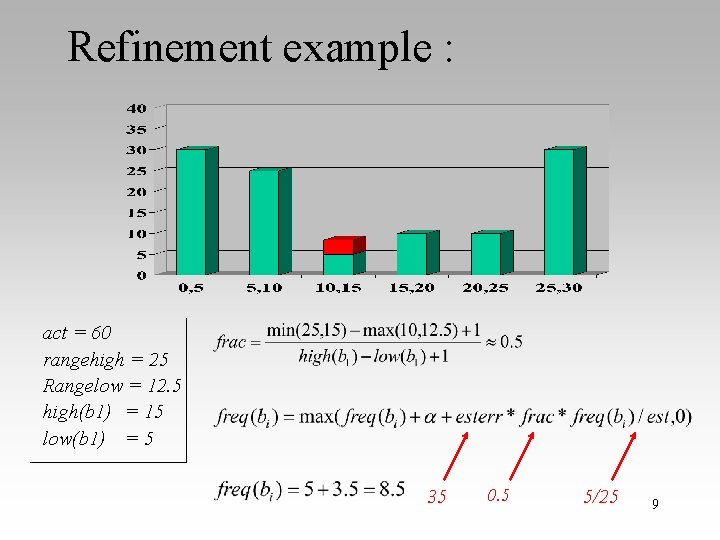 Refinement example : act = 60 rangehigh = 25 Rangelow = 12. 5 high(b