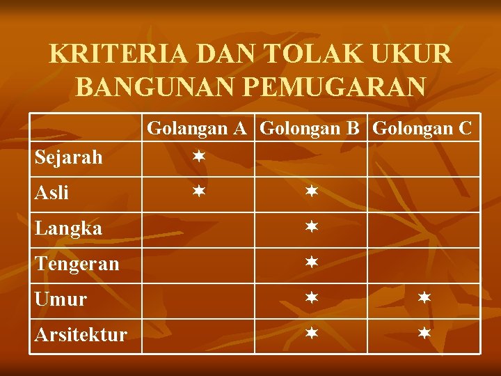 KRITERIA DAN TOLAK UKUR BANGUNAN PEMUGARAN Sejarah Asli Golangan A Golongan B Golongan C