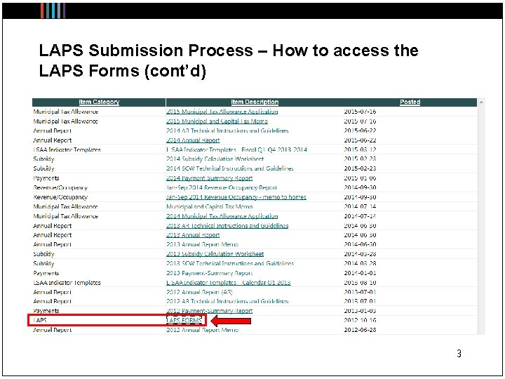 LAPS Submission Process – How to access the LAPS Forms (cont’d) 3 