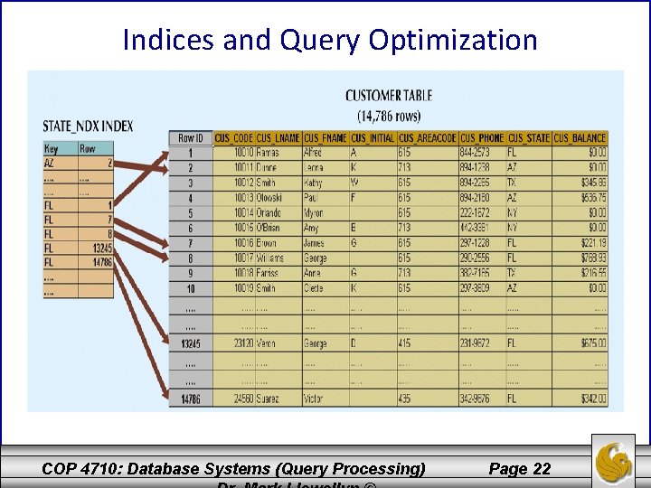 Indices and Query Optimization COP 4710: Database Systems (Query Processing) Page 22 