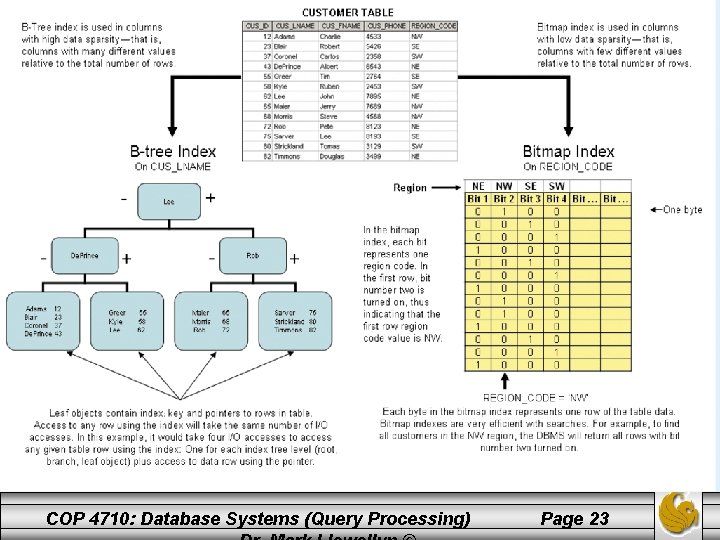 Indices and Query Optimization COP 4710: Database Systems (Query Processing) Page 23 