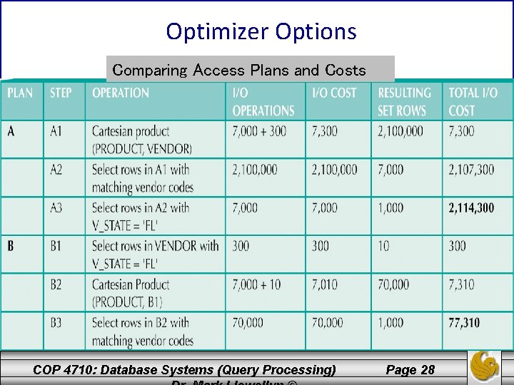 Optimizer Options Comparing Access Plans and Costs COP 4710: Database Systems (Query Processing) Page