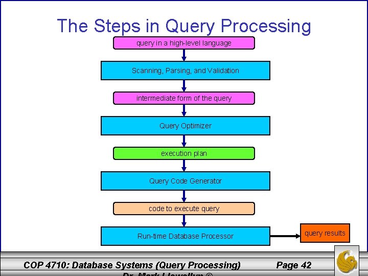 The Steps in Query Processing query in a high-level language Scanning, Parsing, and Validation