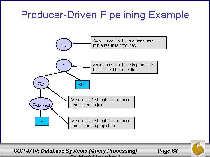 Producer-Driven Pipelining Example As soon as first tuple arrives here from join a result