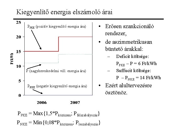 Kiegyenlítő energia elszámoló árai PPKE (pozitív kiegyenlítő energia ára) • Erősen szankcionáló rendszer, •