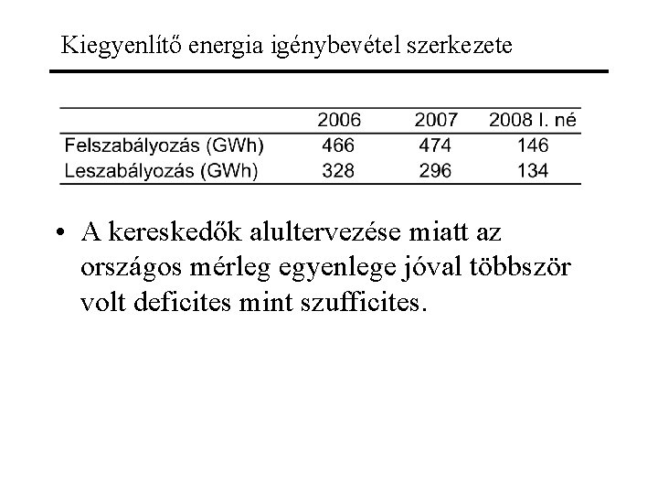 Kiegyenlítő energia igénybevétel szerkezete • A kereskedők alultervezése miatt az országos mérleg egyenlege jóval