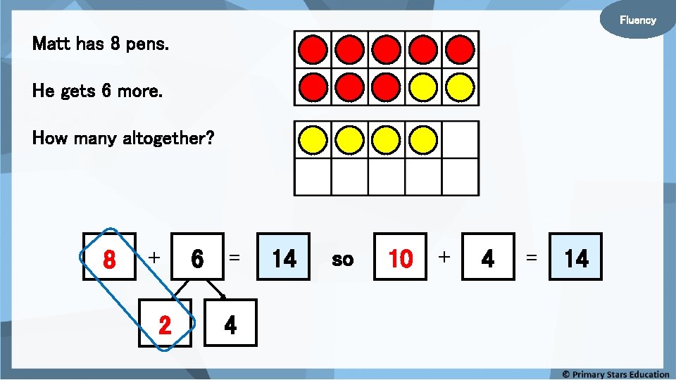 Fluency Matt has 8 pens. He gets 6 more. How many altogether? 8 +