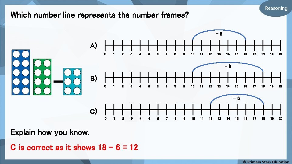 Which number line represents the number frames? -6 A) 0 1 2 3 4