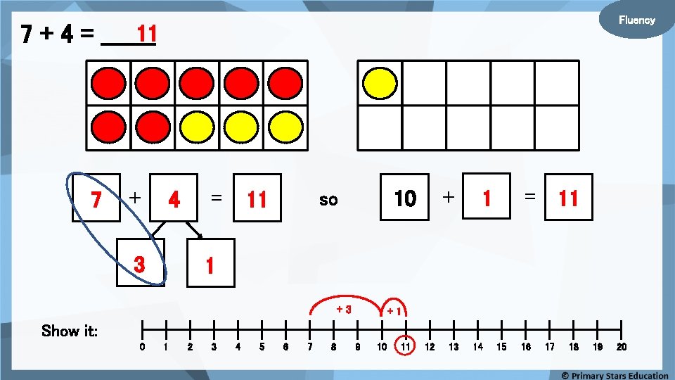 Fluency 11 7 + 4 = _______ 7 + = 4 3 11 +