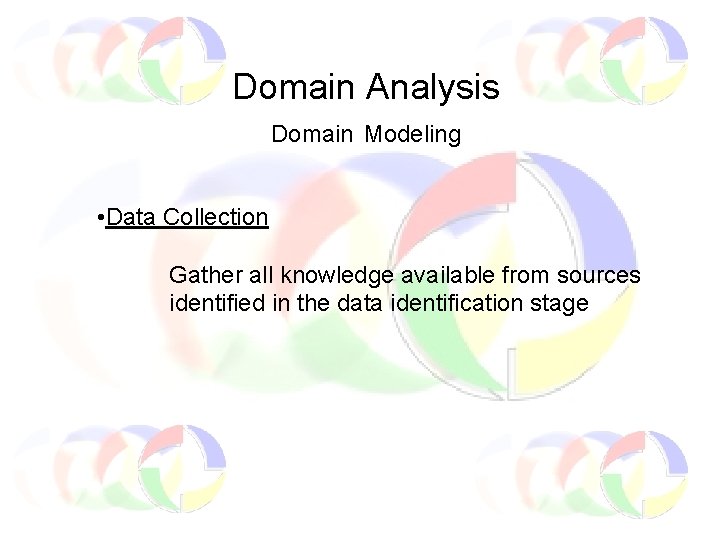 Domain Analysis Domain Modeling • Data Collection Gather all knowledge available from sources identified