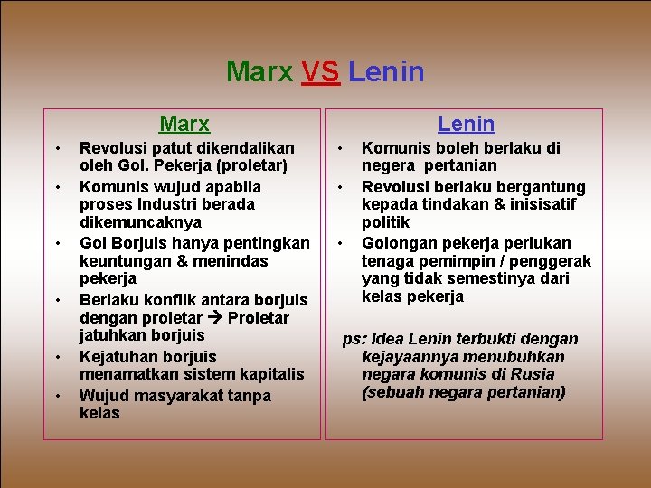 Marx VS Lenin Marx • • • Revolusi patut dikendalikan oleh Gol. Pekerja (proletar)