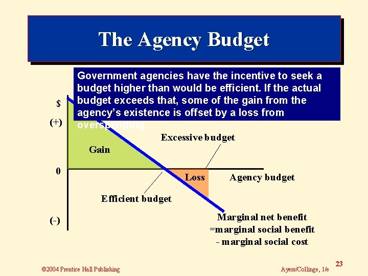 The Agency Budget $ (+) Government agencies have the incentive to seek a budget