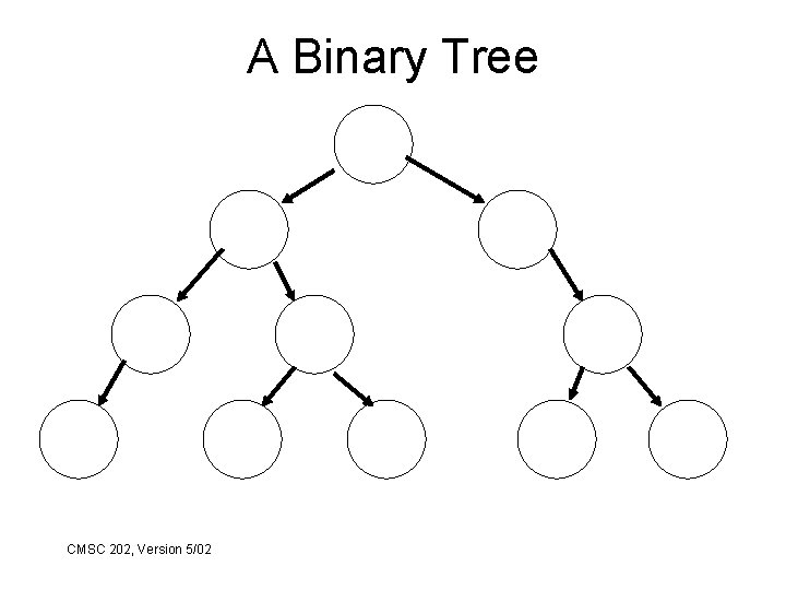 A Binary Tree CMSC 202, Version 5/02 