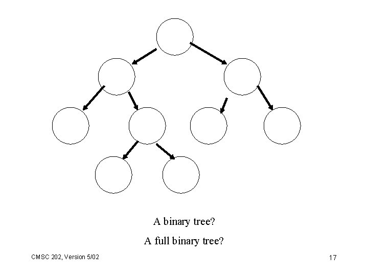 A binary tree? A full binary tree? CMSC 202, Version 5/02 17 