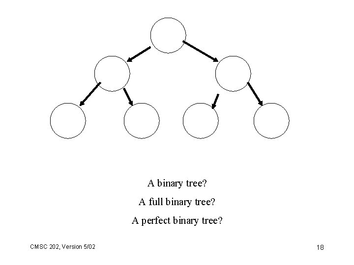 A binary tree? A full binary tree? A perfect binary tree? CMSC 202, Version