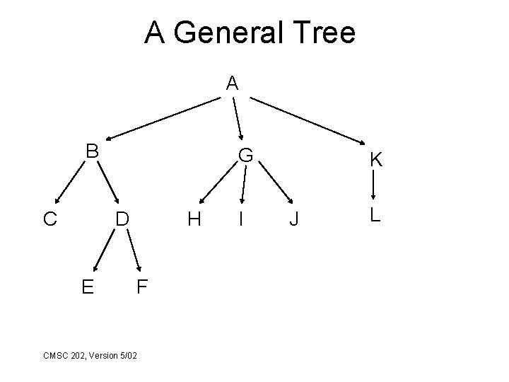 A General Tree A B C G D E H F CMSC 202, Version