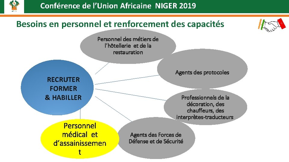 Conférence de l’Union Africaine NIGER 2019 Besoins en personnel et renforcement des capacités Personnel