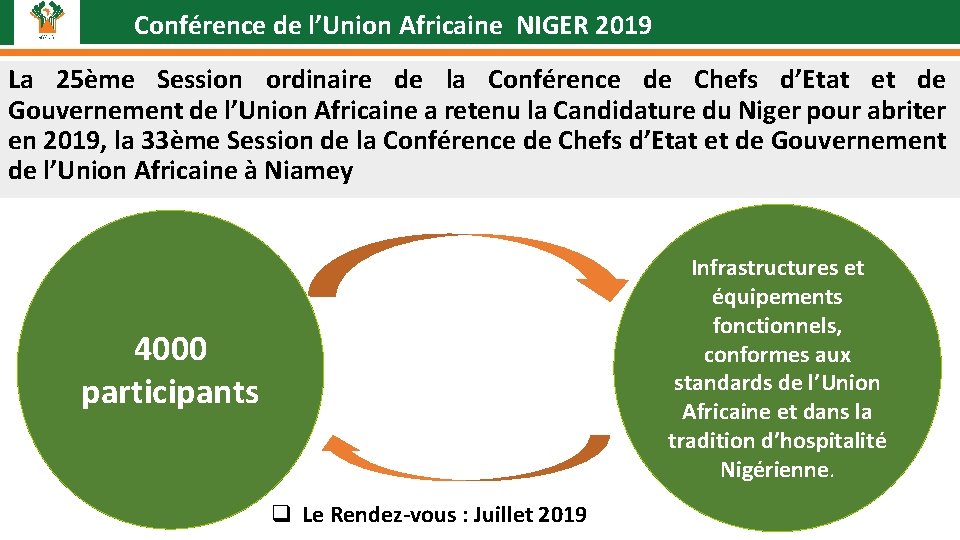 Conférence de l’Union Africaine NIGER 2019 La 25ème Session ordinaire de la Conférence de