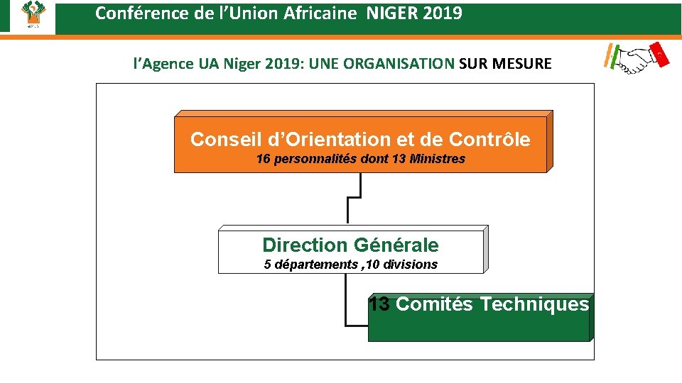 Conférence de l’Union Africaine NIGER 2019 l’Agence UA Niger 2019: UNE ORGANISATION SUR MESURE