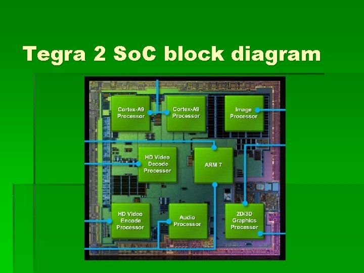 Tegra 2 So. C block diagram 