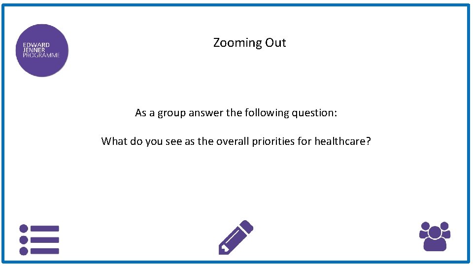 Zooming Out As a group answer the following question: What do you see as
