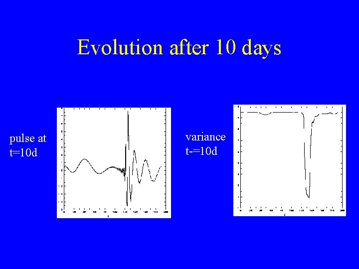 Evolution after 10 days pulse at t=10 d variance t-=10 d 