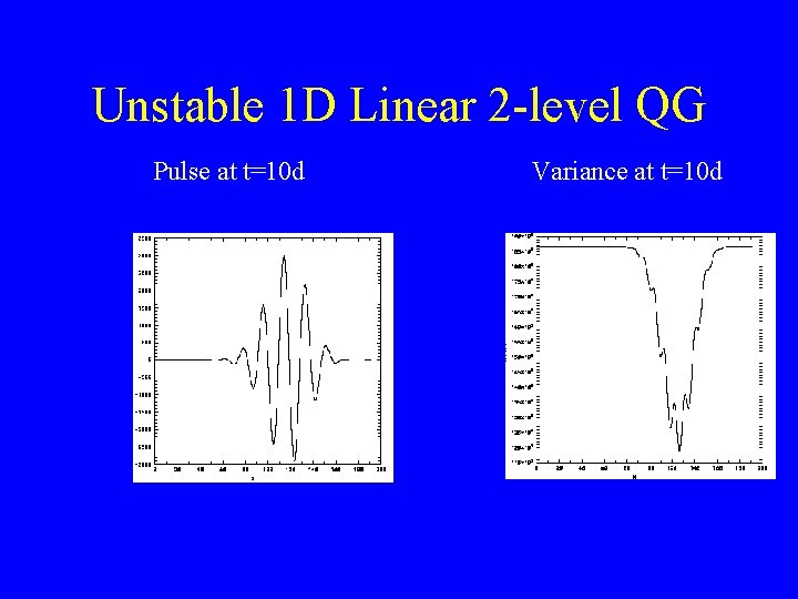 Unstable 1 D Linear 2 -level QG Pulse at t=10 d Variance at t=10