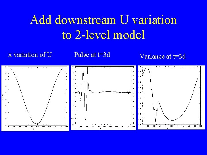 Add downstream U variation to 2 -level model x variation of U Pulse at